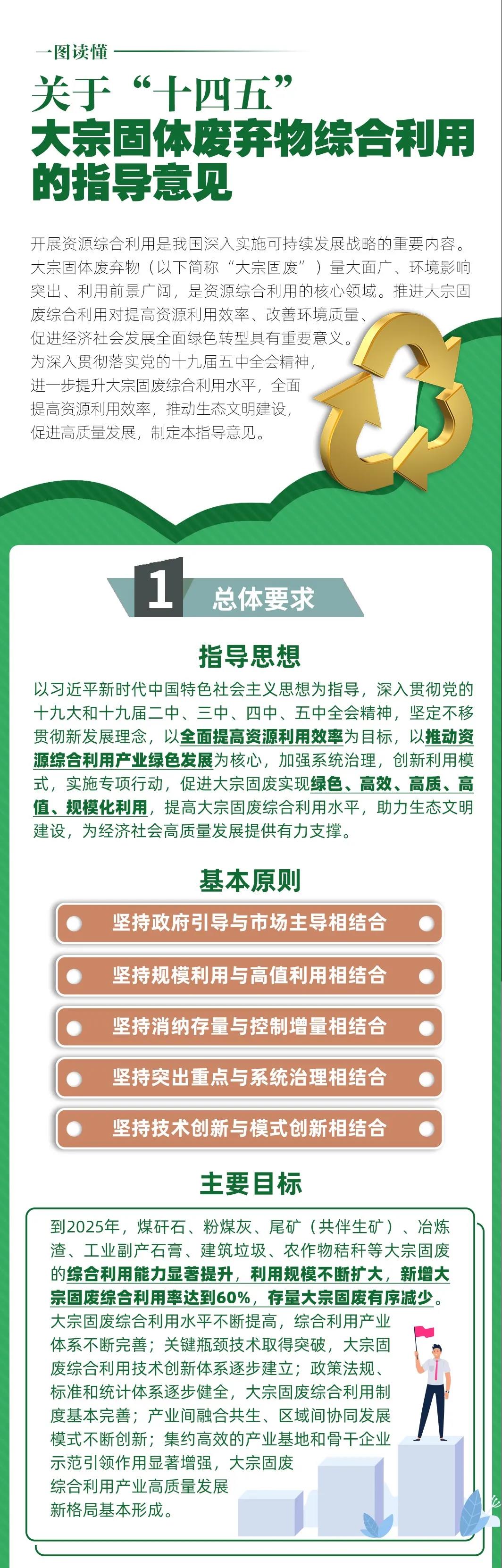 国家发改委等10部门联合发布《关于“十四五”大宗固体废弃物综合利用的指导意见》(图1)